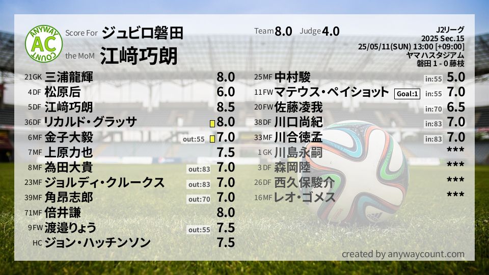#ジュビロ磐田 #J2リーグ Sec.15採点