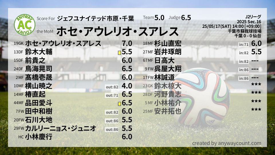 #ジェフユナイテッド市原・千葉 #J2リーグ Sec.16採点