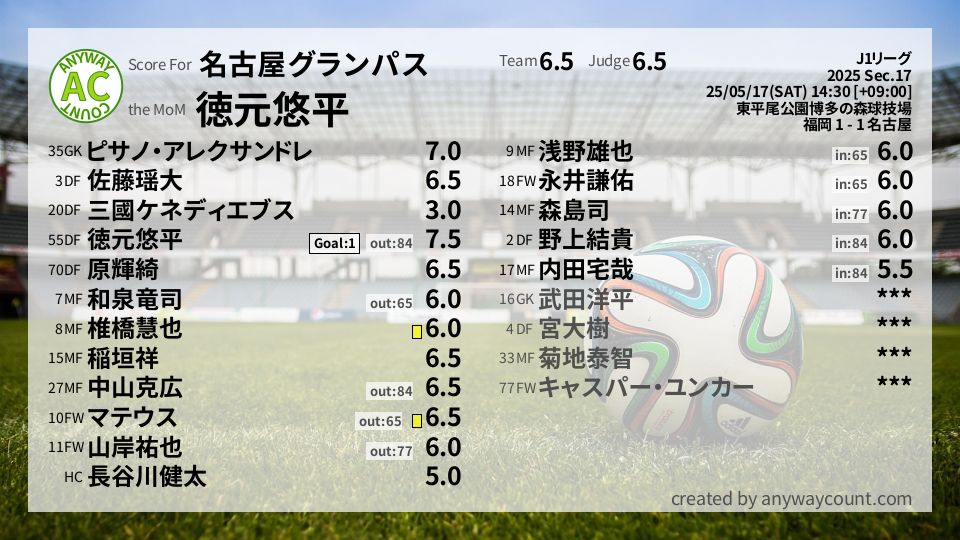 #名古屋グランパス #J1リーグ Sec.17採点