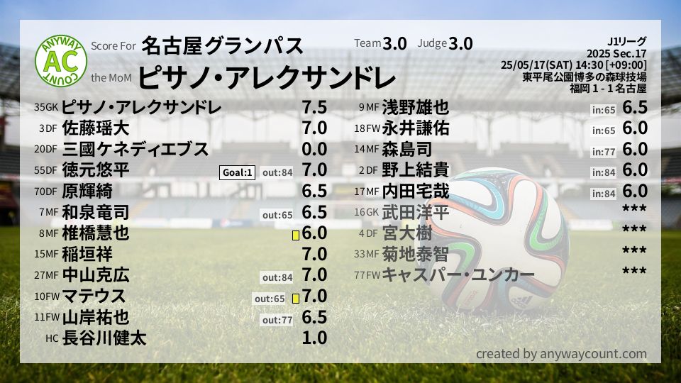 #名古屋グランパス #J1リーグ Sec.17採点