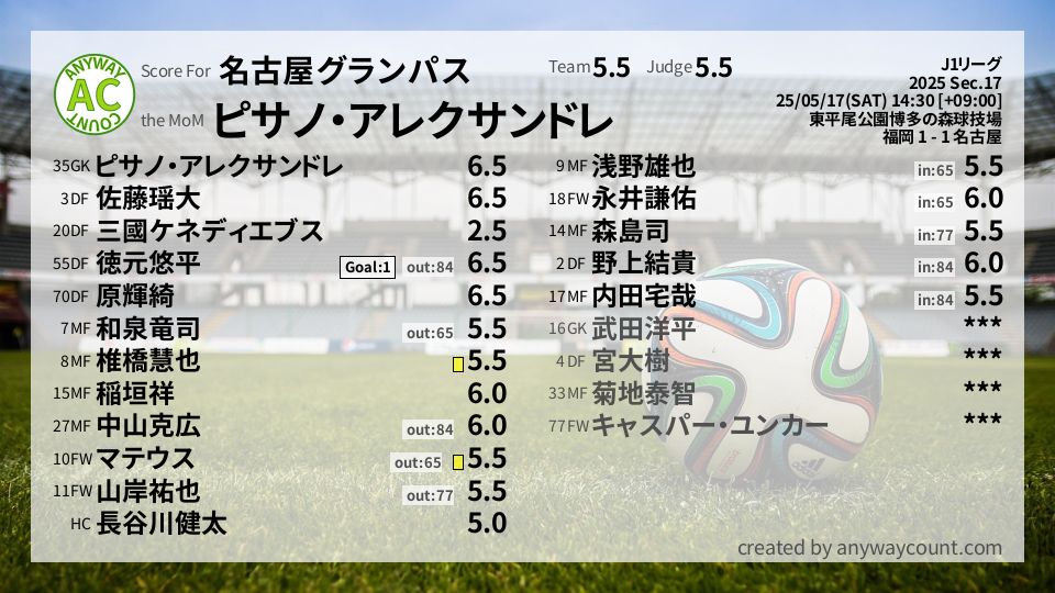 #名古屋グランパス #J1リーグ Sec.17採点