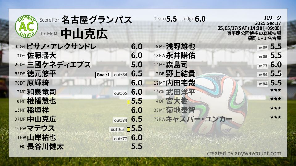 #名古屋グランパス #J1リーグ Sec.17採点