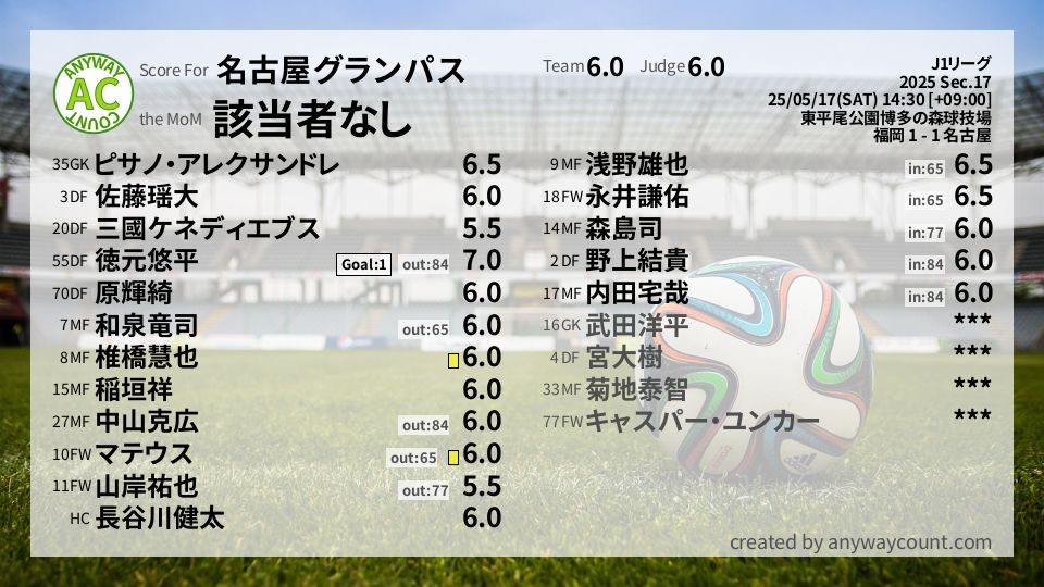 #名古屋グランパス #J1リーグ Sec.17採点