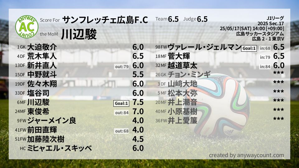 #サンフレッチェ広島F.C #J1リーグ Sec.17採点