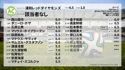  image cap
