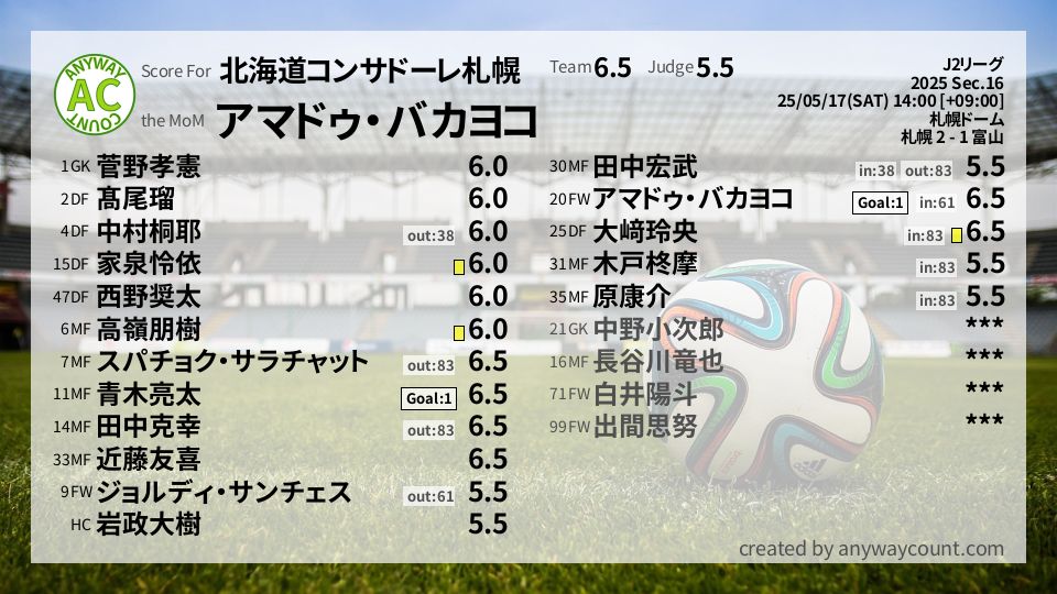 #北海道コンサドーレ札幌 #J2リーグ Sec.16採点