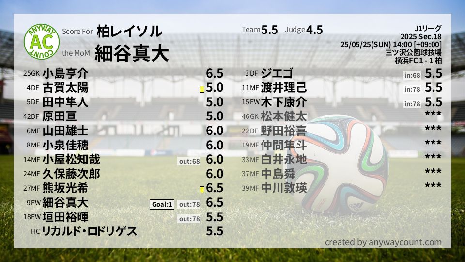 #柏レイソル #J1リーグ Sec.18採点