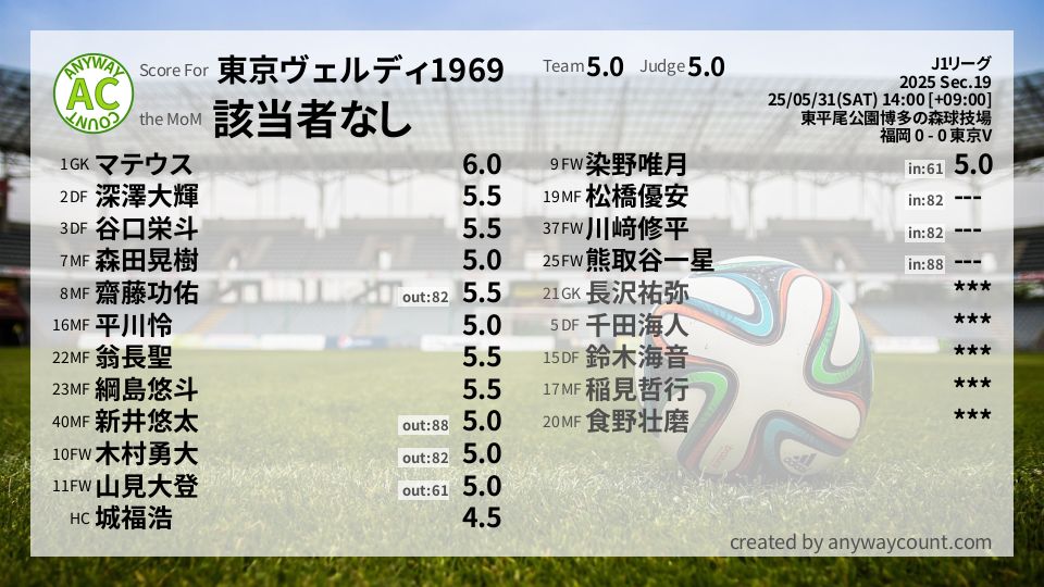 #東京ヴェルディ1969 #J1リーグ Sec.19採点
