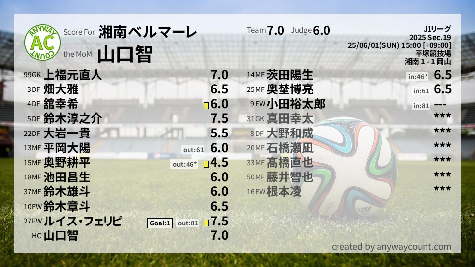 #湘南ベルマーレ #J1リーグ Sec.19採点