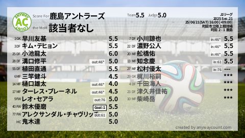  image cap