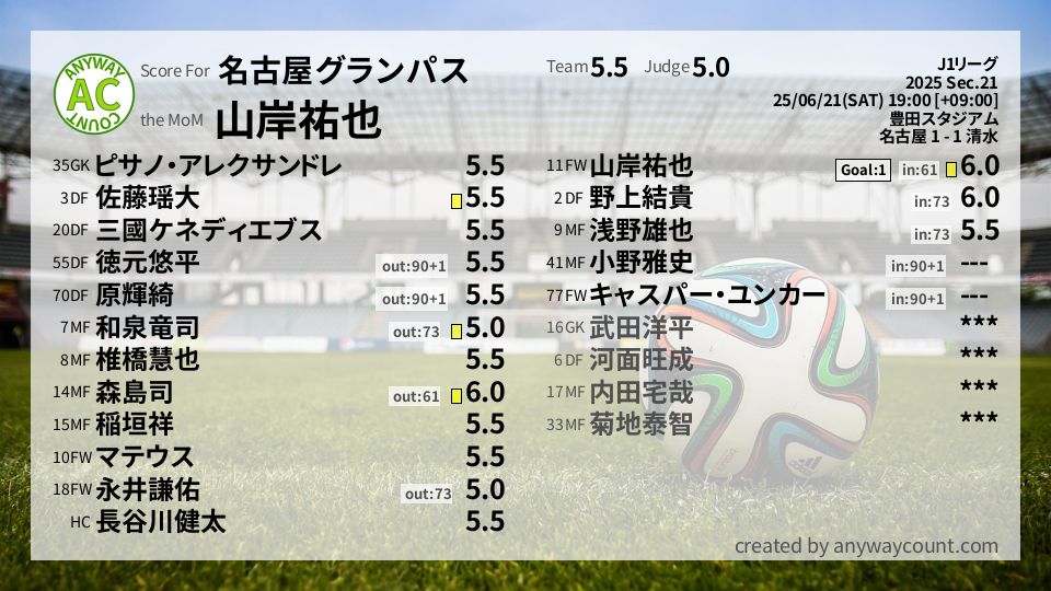 #名古屋グランパス #J1リーグ Sec.21採点