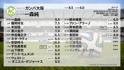  image cap