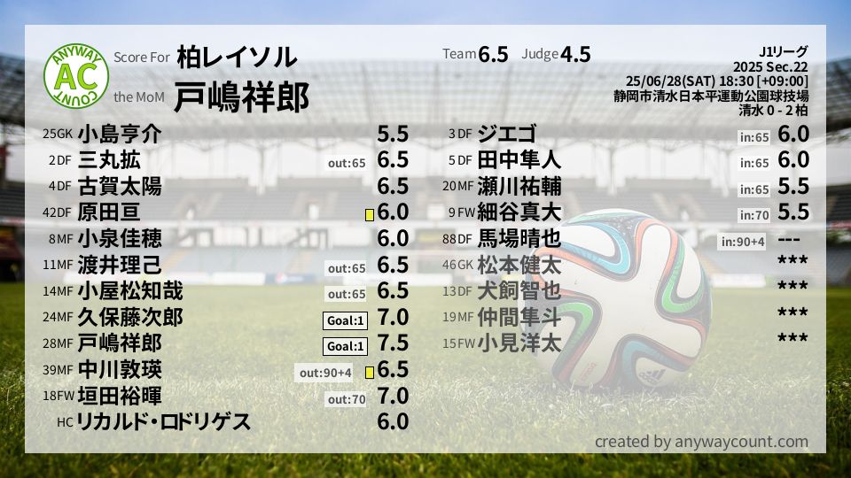 #柏レイソル #J1リーグ Sec.22採点