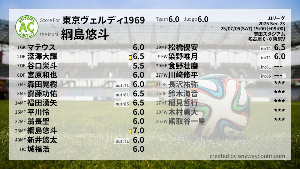 #東京ヴェルディ1969 #J1リーグ Sec.23採点