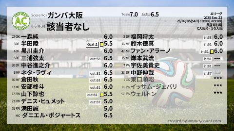 image cap