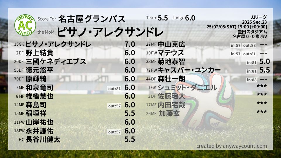 #名古屋グランパス #J1リーグ Sec.23採点