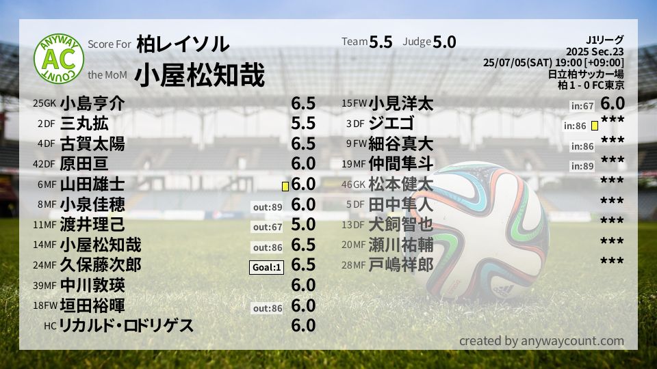 #柏レイソル #J1リーグ Sec.23採点