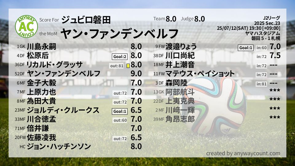 #ジュビロ磐田 #J2リーグ Sec.23採点