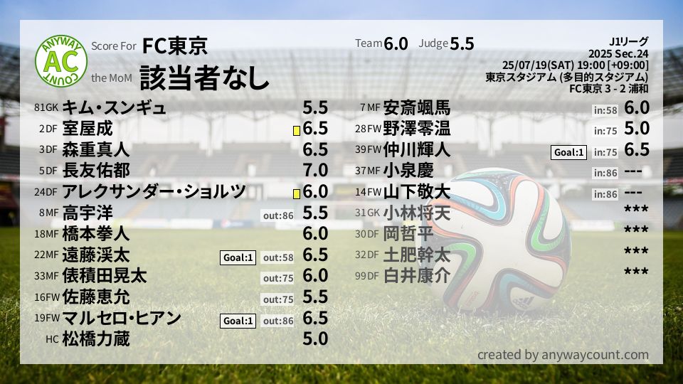 #FC東京 #J1リーグ Sec.24採点
