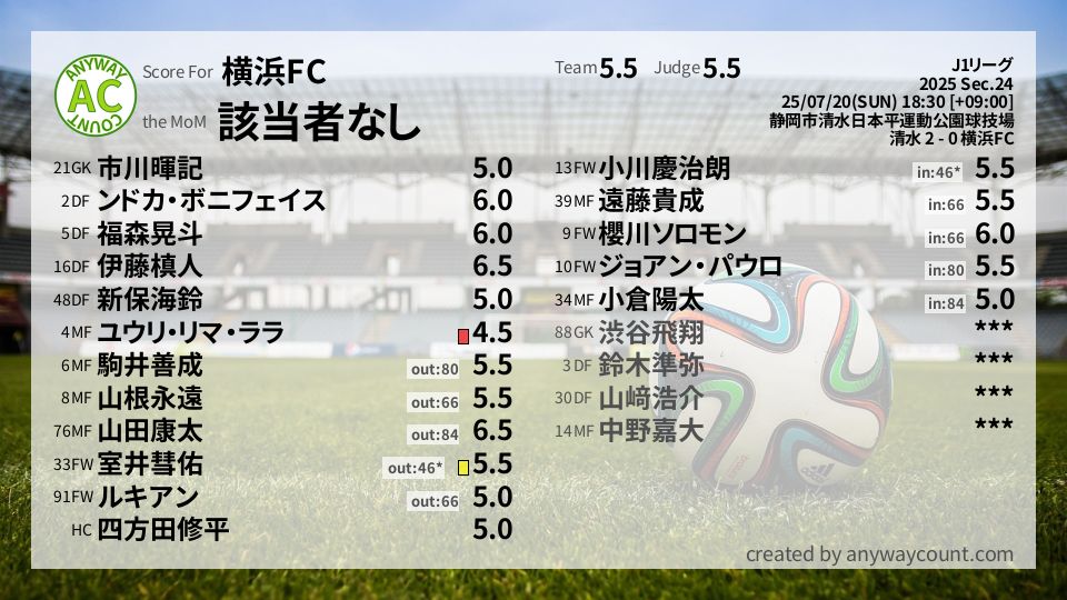 #横浜FC #J1リーグ Sec.24採点