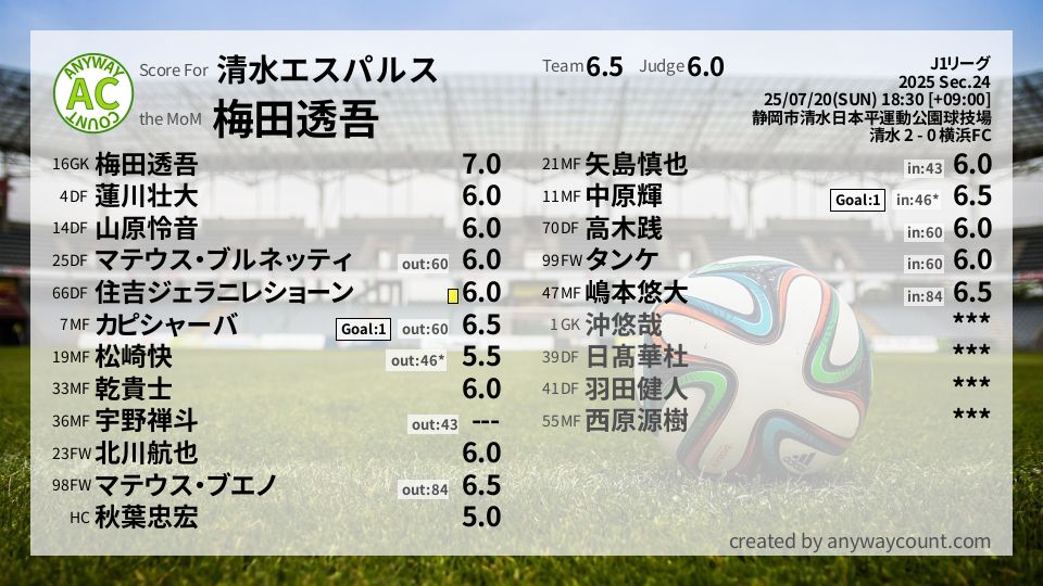 #清水エスパルス #J1リーグ Sec.24採点
