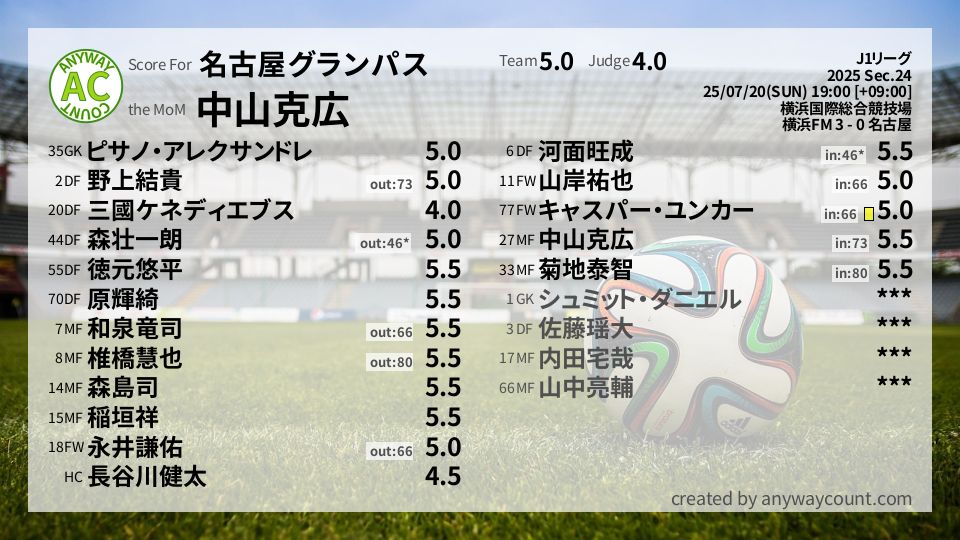 #名古屋グランパス #J1リーグ Sec.24採点