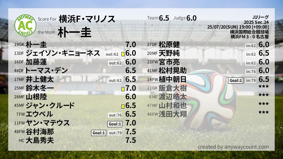 #横浜F・マリノス #J1リーグ Sec.24採点