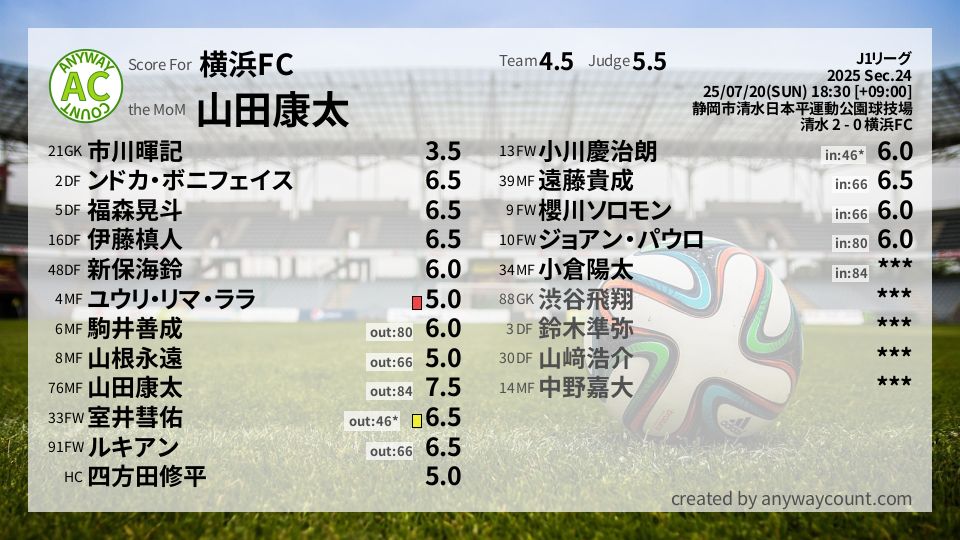 #横浜FC #J1リーグ Sec.24採点