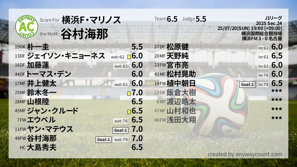#横浜F・マリノス #J1リーグ Sec.24採点