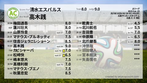  image cap