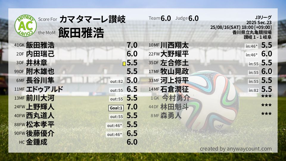 #カマタマーレ讃岐 #J3リーグ Sec.23採点