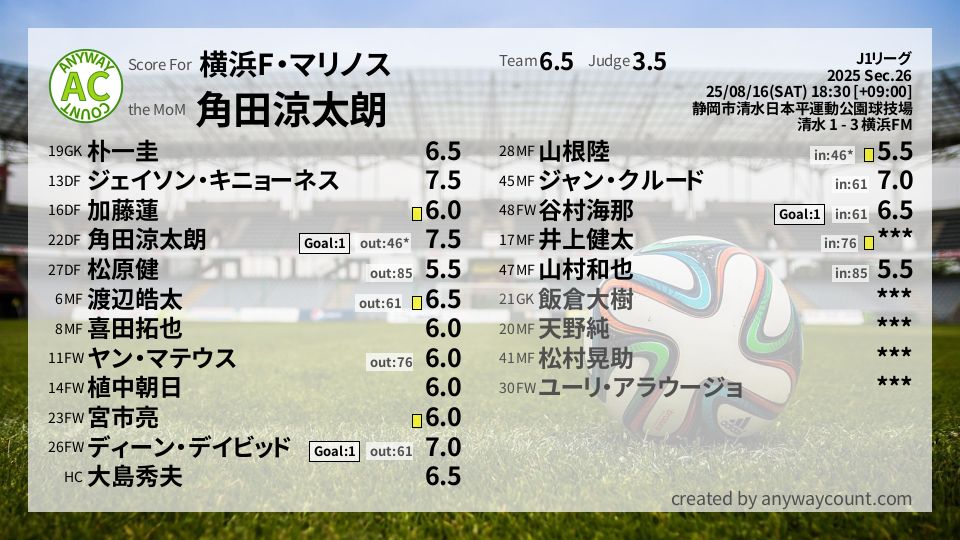 #横浜F・マリノス #J1リーグ Sec.26採点