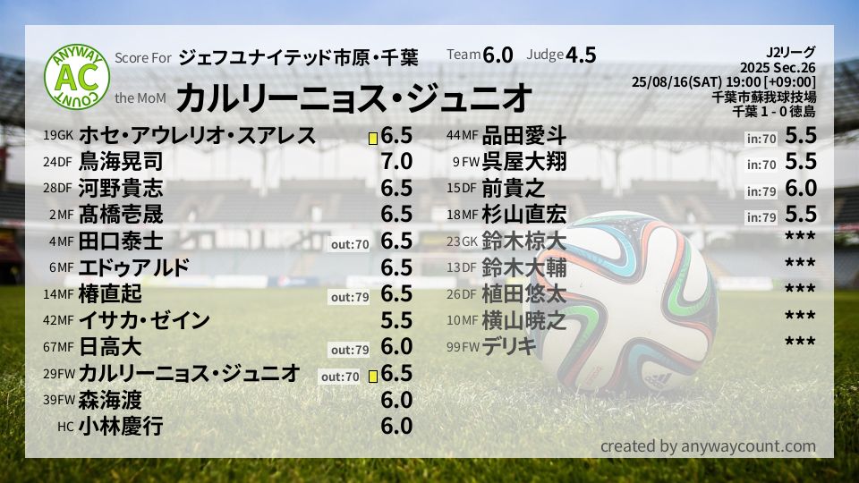 #ジェフユナイテッド市原・千葉 #J2リーグ Sec.26採点