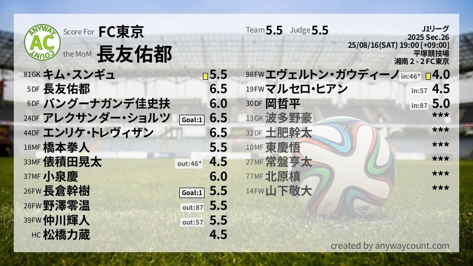 #FC東京 #J1リーグ Sec.26採点
