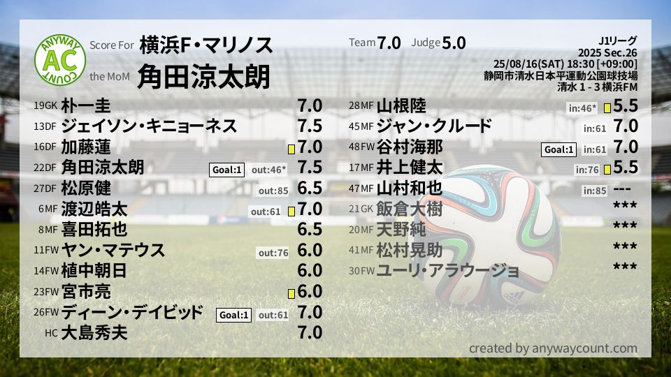 #横浜F・マリノス #J1リーグ Sec.26採点