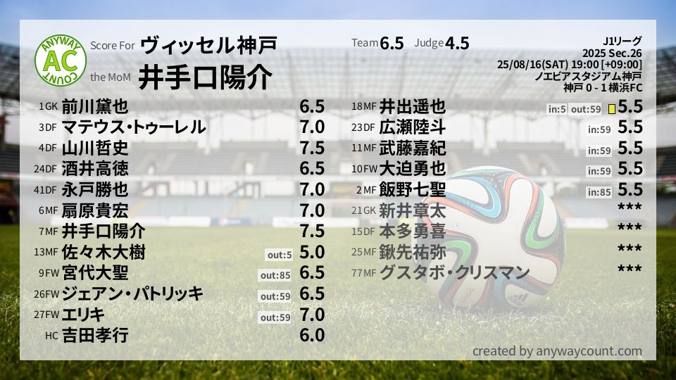 #ヴィッセル神戸 #J1リーグ Sec.26採点