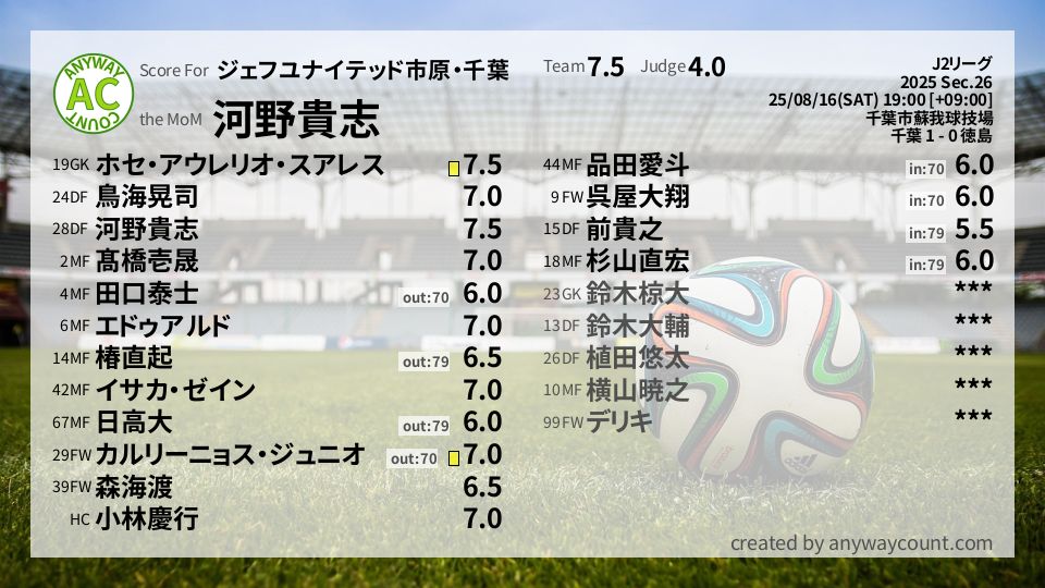 #ジェフユナイテッド市原・千葉 #J2リーグ Sec.26採点