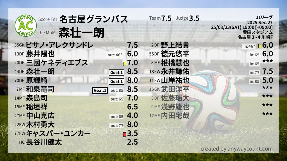 #名古屋グランパス #J1リーグ Sec.27採点