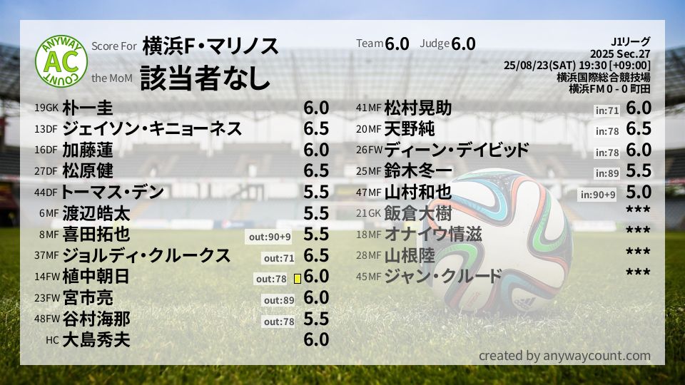 #横浜F・マリノス #J1リーグ Sec.27採点