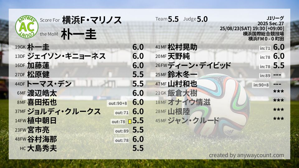 #横浜F・マリノス #J1リーグ Sec.27採点