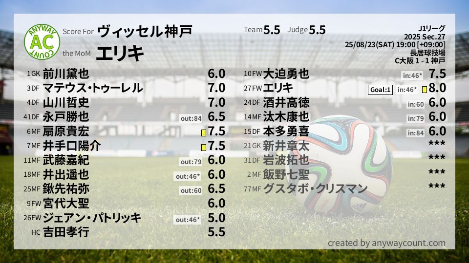 #ヴィッセル神戸 #J1リーグ Sec.27採点