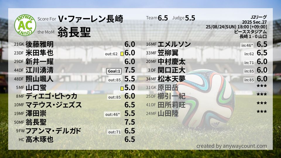 #V・ファーレン長崎 #J2リーグ Sec.27採点