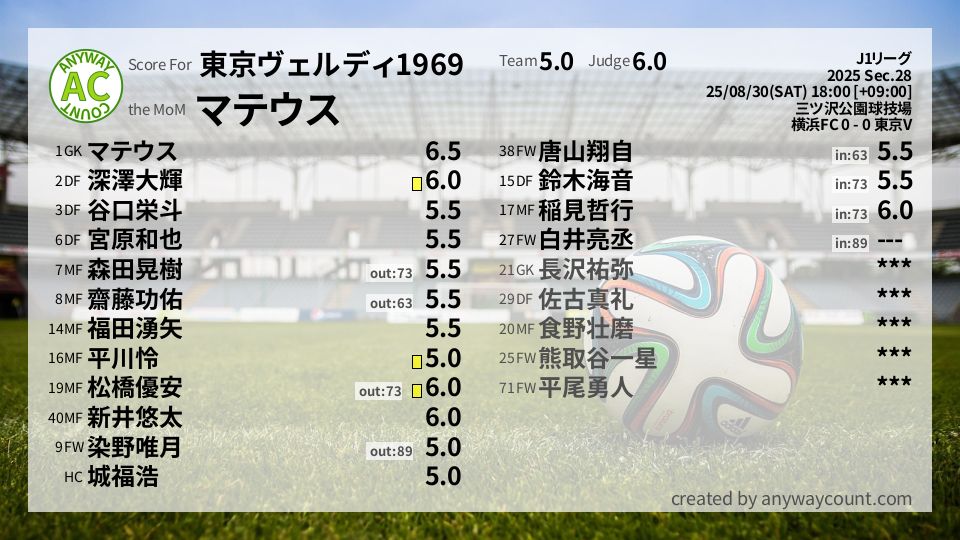 #東京ヴェルディ1969 #J1リーグ Sec.28採点