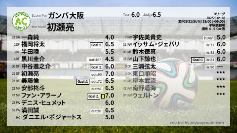  image cap