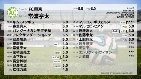  image cap
