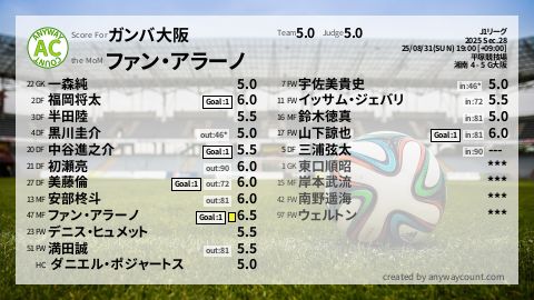  image cap