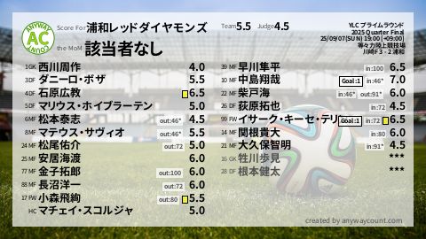  image cap