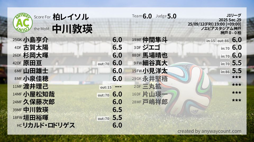#柏レイソル #J1リーグ Sec.29採点