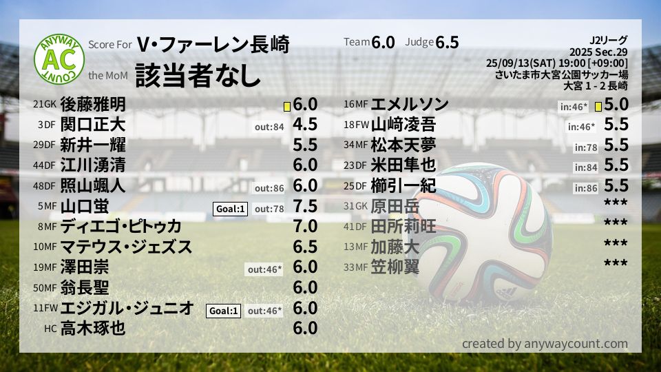 #V・ファーレン長崎 #J2リーグ Sec.29採点