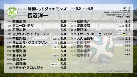  image cap